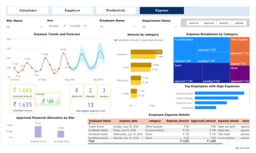 Optick field workforce app screen